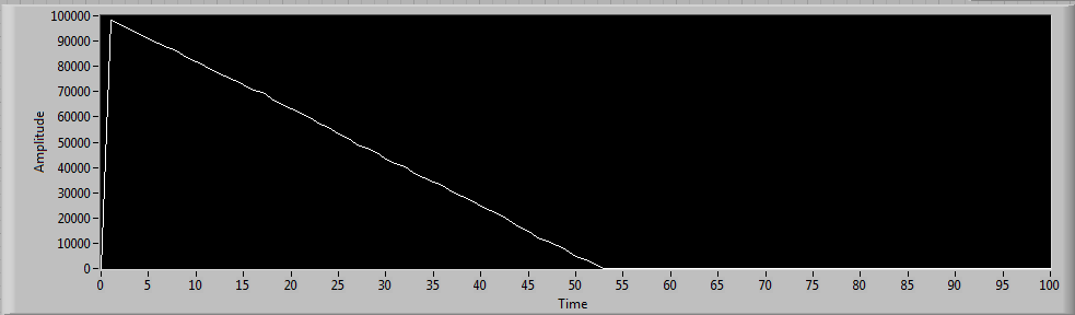 Timed Loop Results.PNG