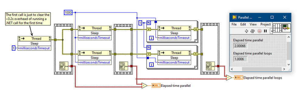 Parallel NET call problem.PNG
