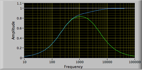 RC Bandpass.png