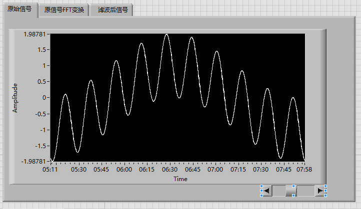 correct wave is like this