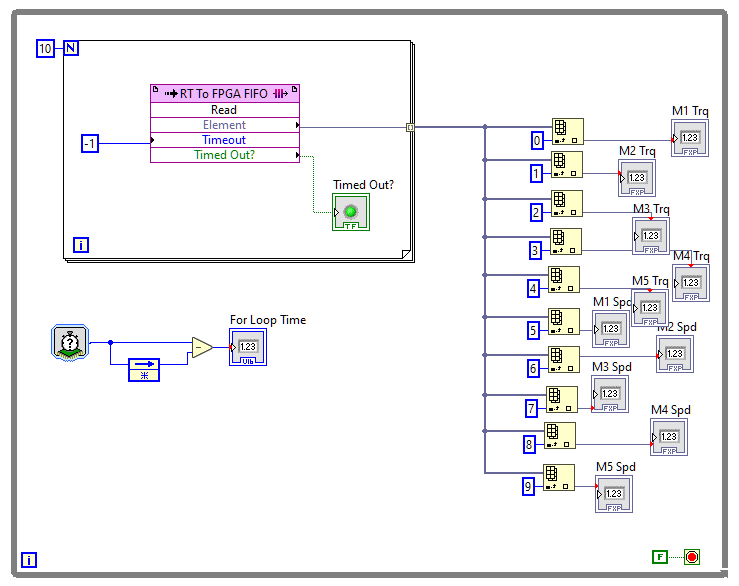 For loop inside while loop