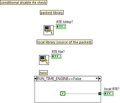 rte lvlibp conflict.png