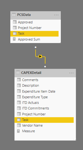 Power BI Relationship.PNG