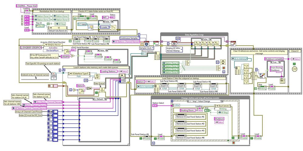 Top Level.  The other events just hide/unhide subpanels