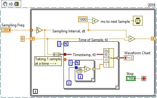 Simulate 2-Chan 3Hz 1 Sample AI Task