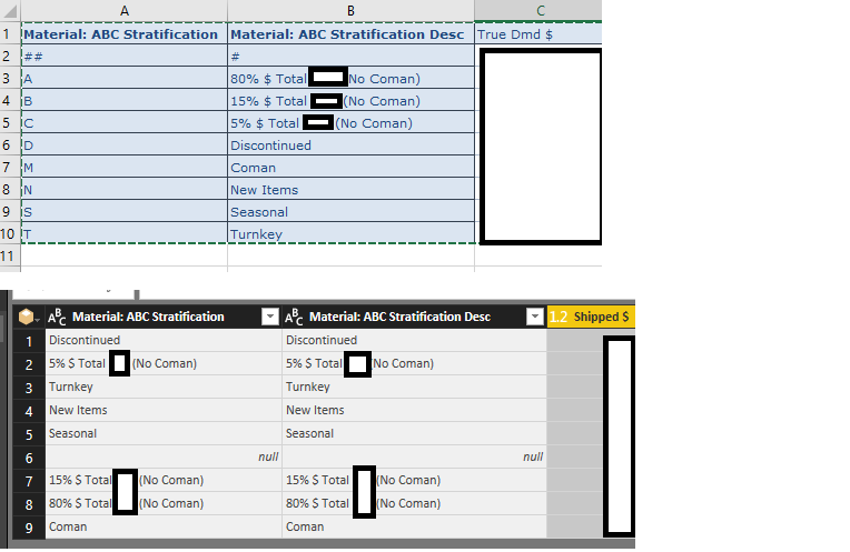 BOBJ vs PowerBI