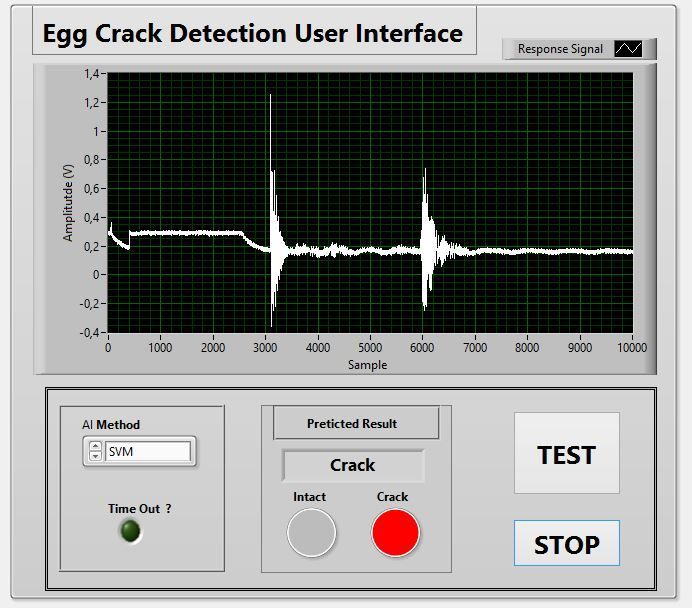Figure 2 : SVM pretiction result for crack egg.