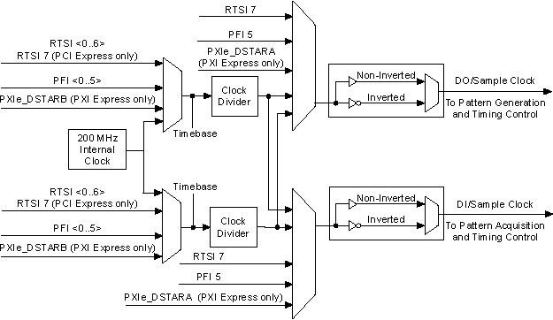 Clocking Block Diagram