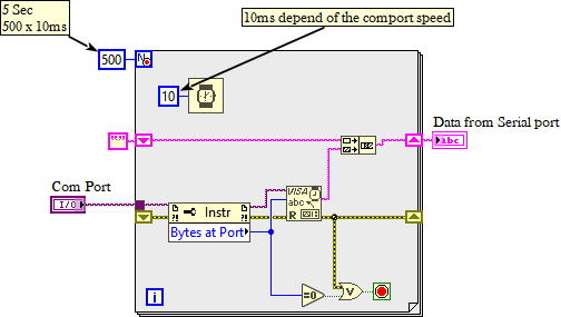 Serial port read.png