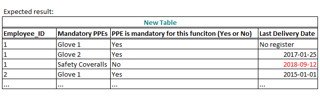Expected calculated table
