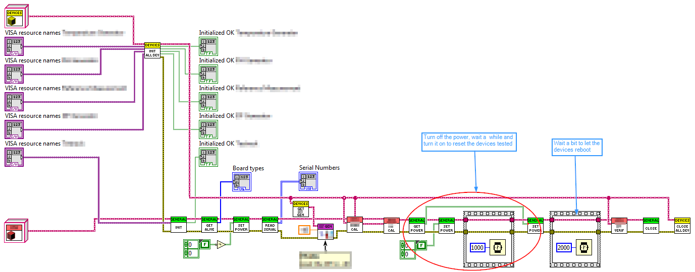 Current test program
