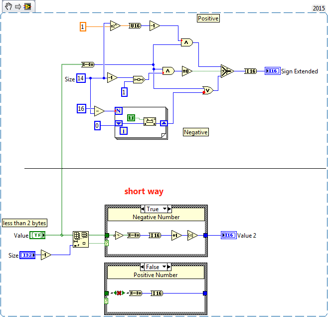 Build two's complement