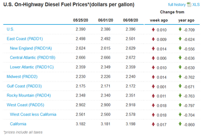 Week fuel prices.PNG
