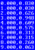 Test.csv