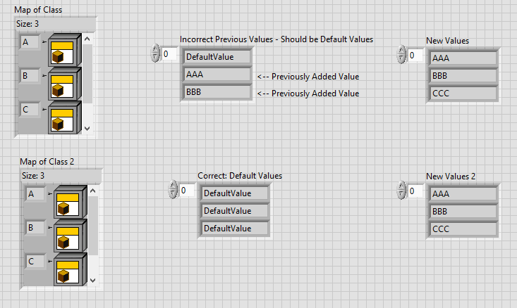 Front Panel showing the Previous Values instead of Default Values