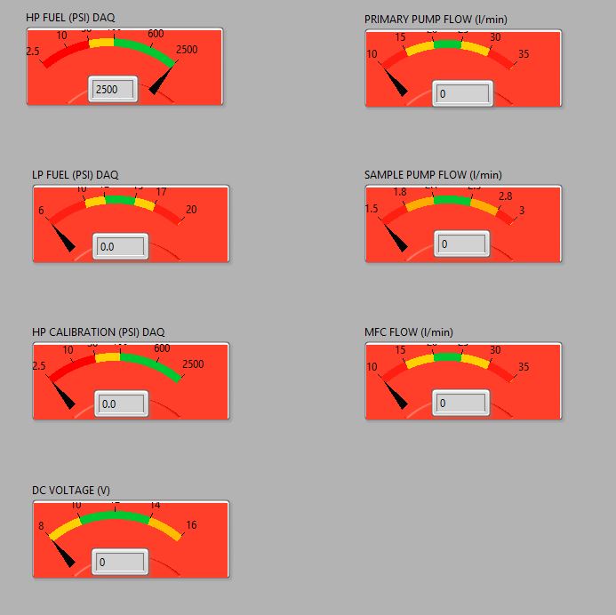 Gauges "ruined" by auto-resizing