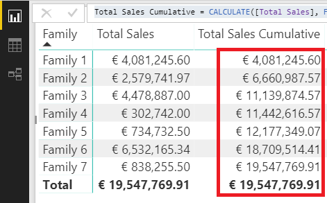 Cumulative_Sales_Without_Dates_on_Rows2