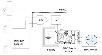 Figure 5: System Schematic