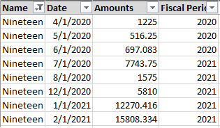 Amounts Table.png
