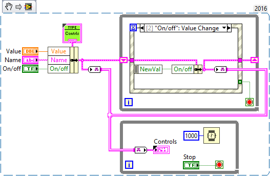No Local Variables