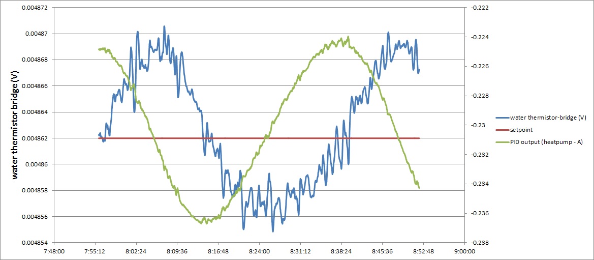 pid_oscillation_new1.jpg
