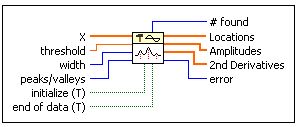 Peak Detector VI_LabVEIWHelp.PNG