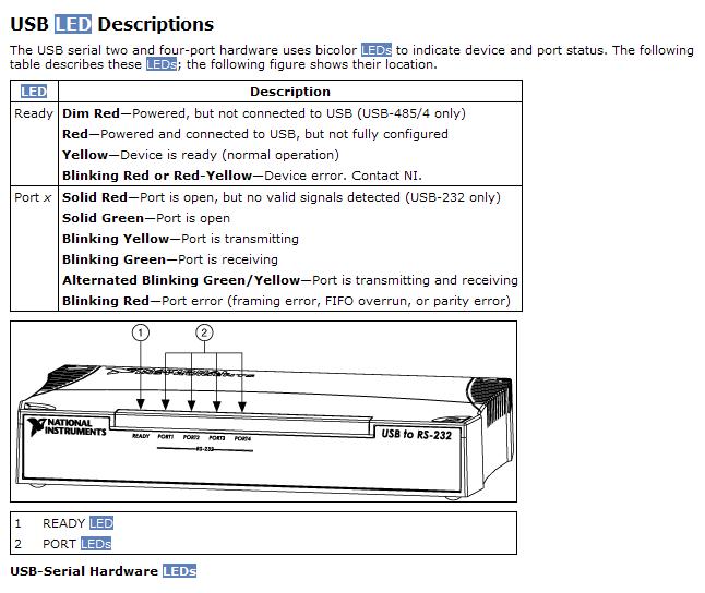 USB-232-LED.JPG