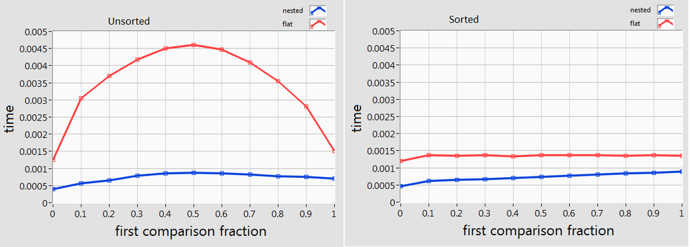 NestedCaseDistribution.png