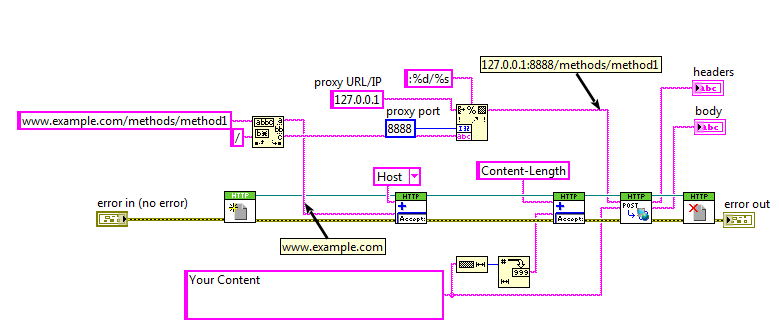 http post simple example.png
