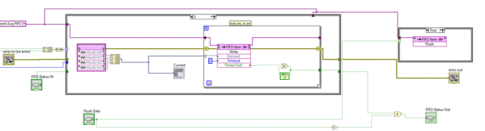 state machine for reading the card and writing the the device-- FIFO ON
