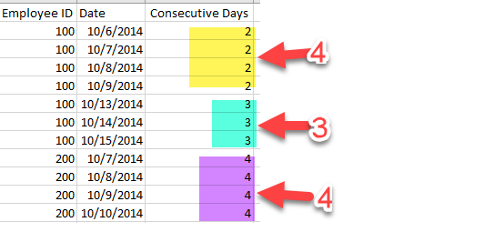 add consecutive days.png