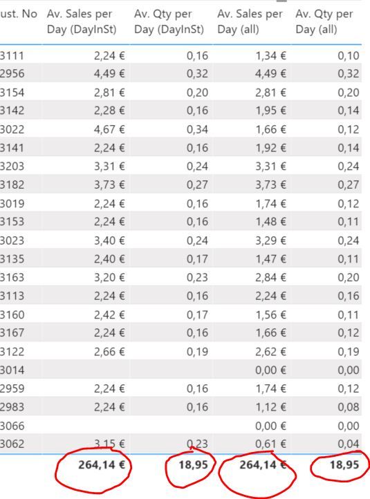 Snip Cust Performance table.JPG