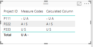 DAX_Concatenate_values_in_rows_with_same_ID_and_country_name_by_top_3_values2