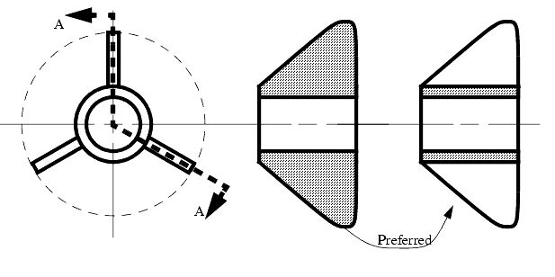 Solved Flattening A Vessel To Show All Nozzles Autodesk Community