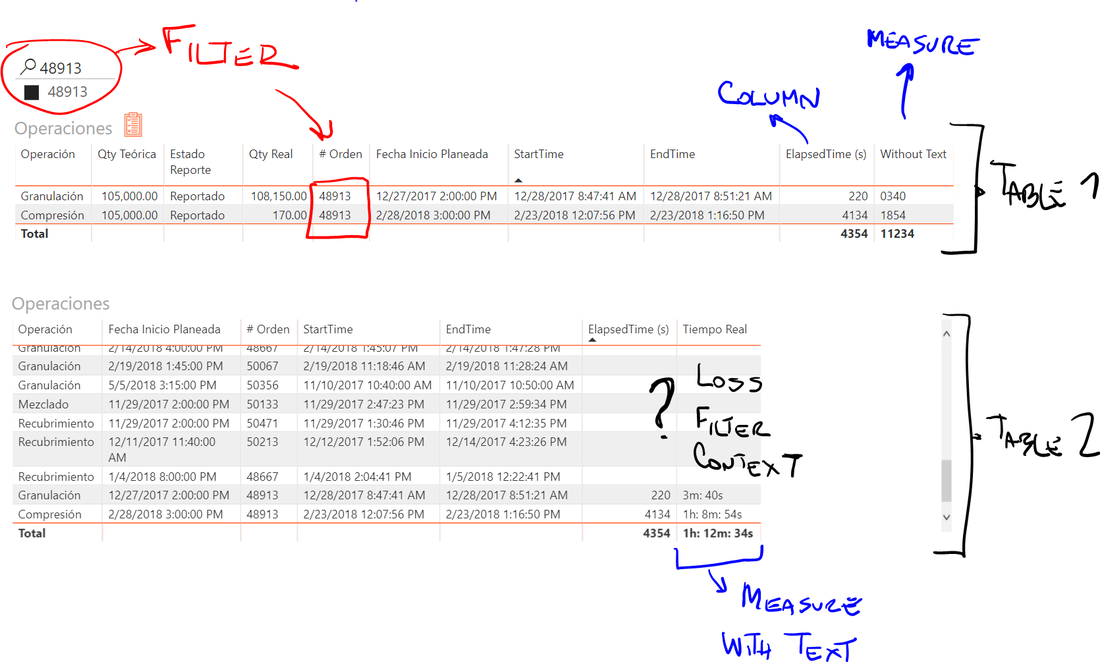 PowerBi