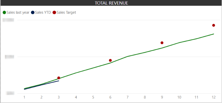 Sales Chart.png