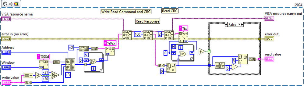 IPCMini Read-Write Value.png