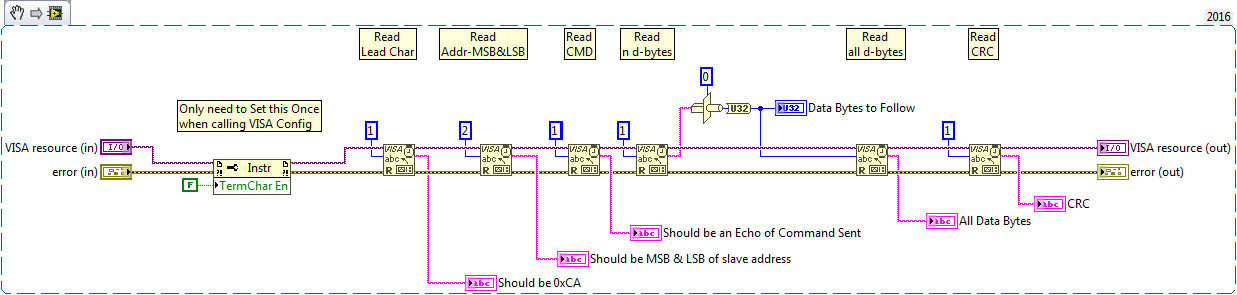 NESLAB Read.png