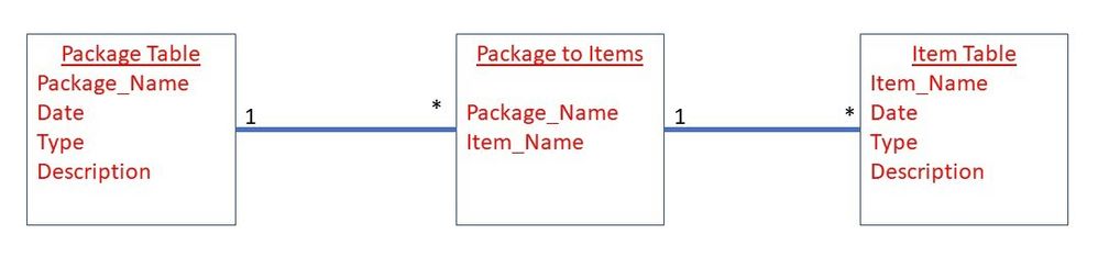 Packages_to_Items.jpg