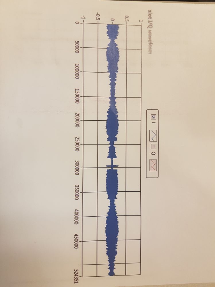 Data modulated by the noise. This noise is being produced by the tx