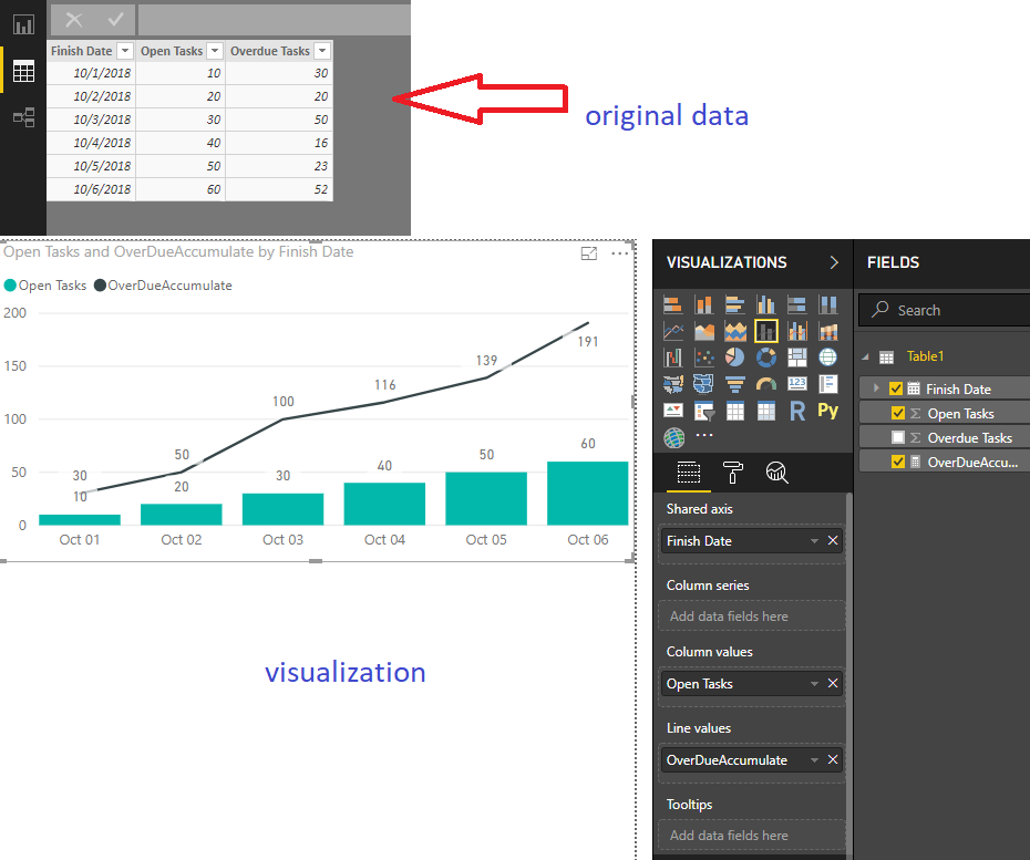 Visualization-that-graphs-all-open-tasks-to-all-overdue-tasks