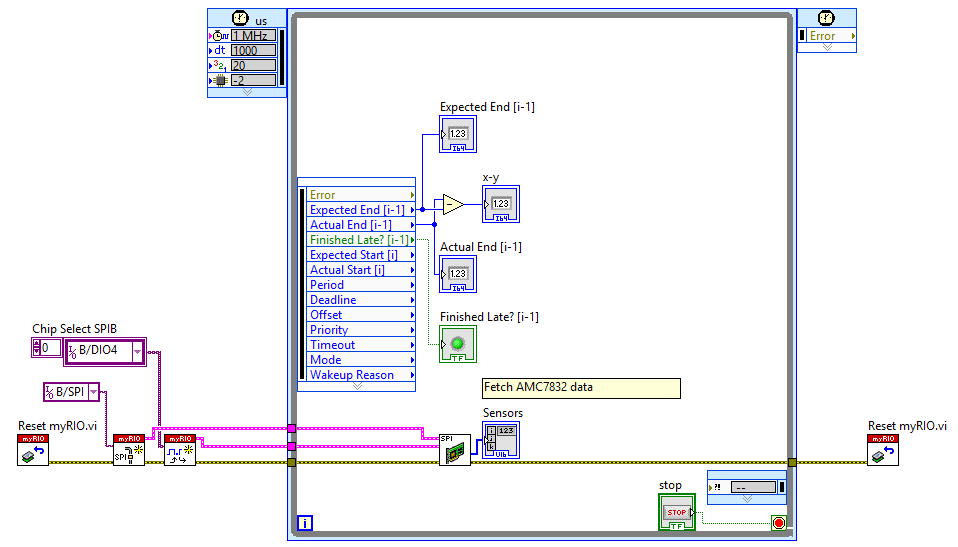 Fetch SPI data
