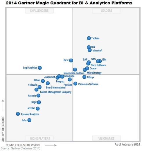 Image result for make quadrant chart on power bi