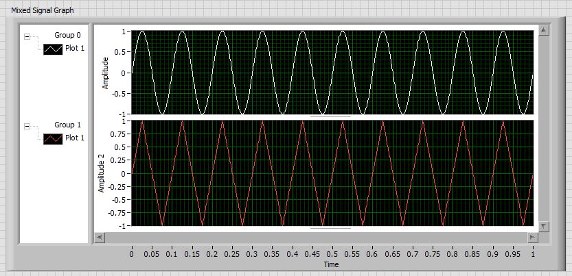 MixedSignalGraph.JPG