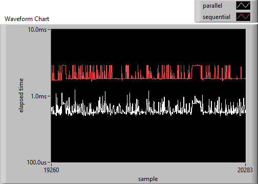 SubsetProcessingBenchmark.png