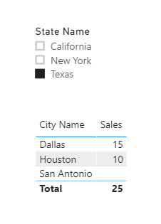 salesByState.png