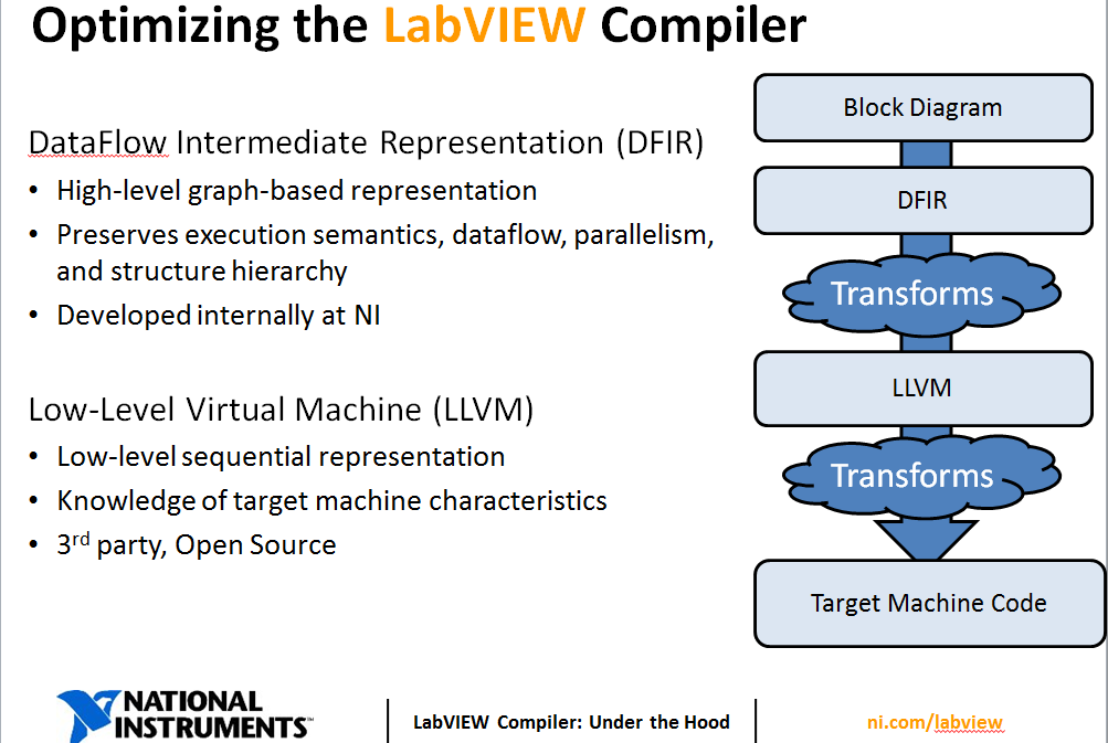 compiler under the hood.png