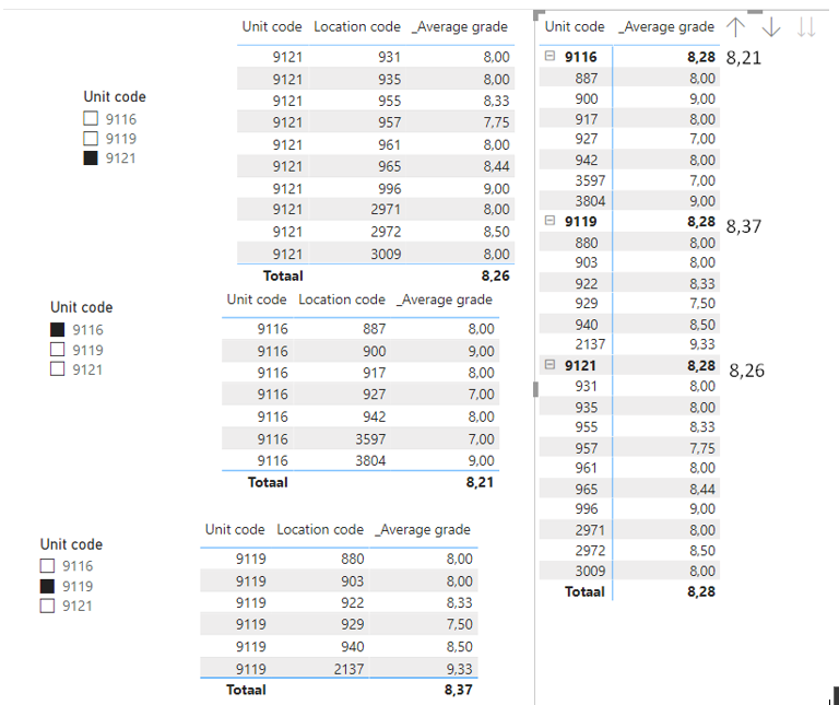 matrix table average unit.png