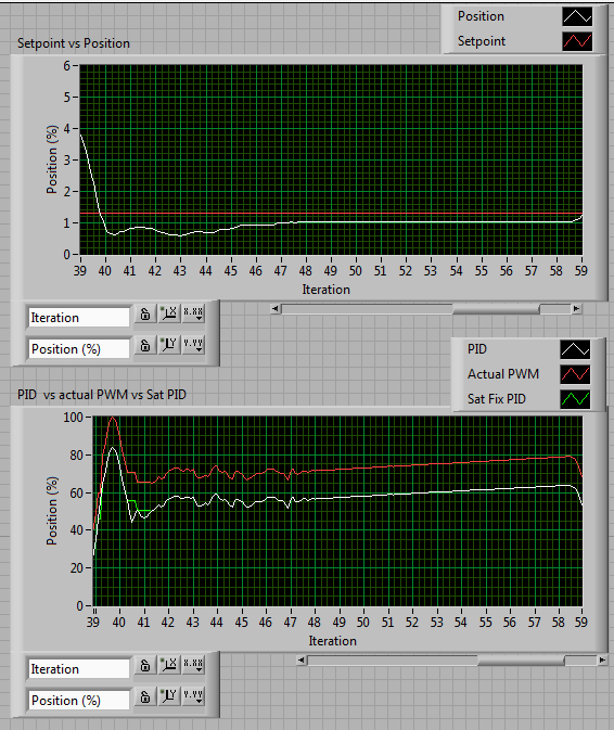 dead zone fix3 - low pass 2hz.png
