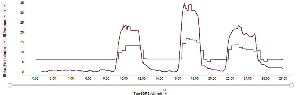 MovingAvg graph.PNG